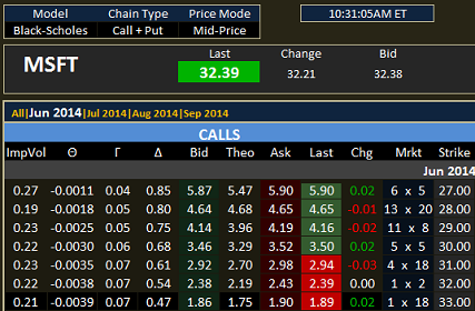 Financial library for valuing option prices